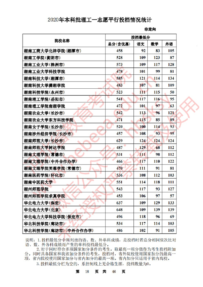 2020ӱһ־ԸԺУͶ()