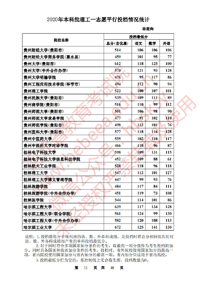 2020ӱһ־ԸԺУͶ()
