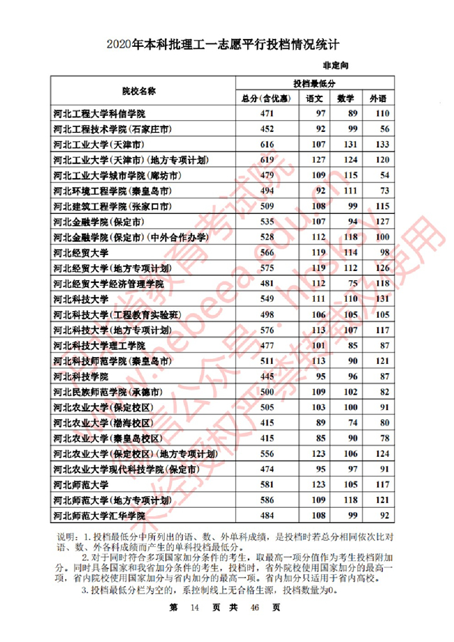 2020ӱһ־ԸԺУͶ()