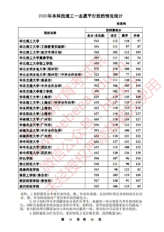 2020ӱһ־ԸԺУͶ()