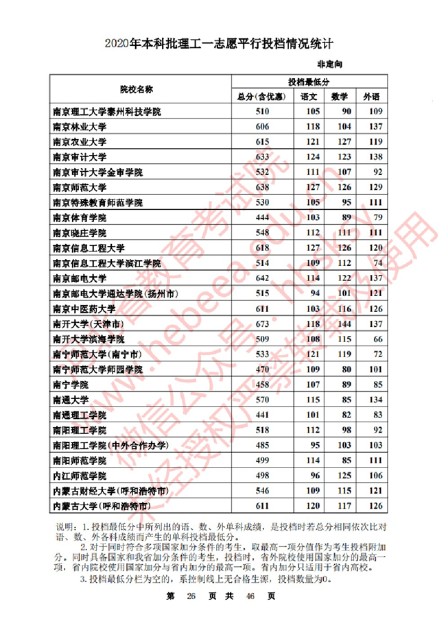 2020ӱһ־ԸԺУͶ()
