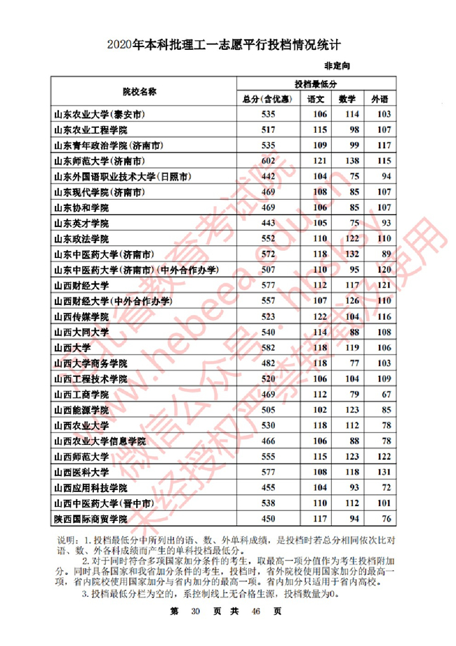 2020ӱһ־ԸԺУͶ()
