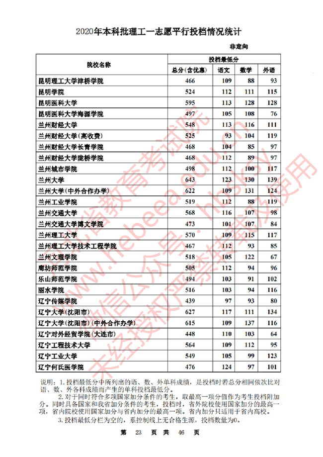 2020ӱһ־ԸԺУͶ()