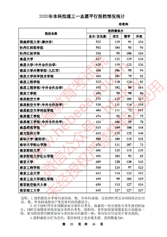 2020ӱһ־ԸԺУͶ()