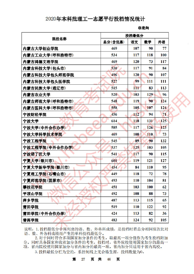2020ӱһ־ԸԺУͶ()