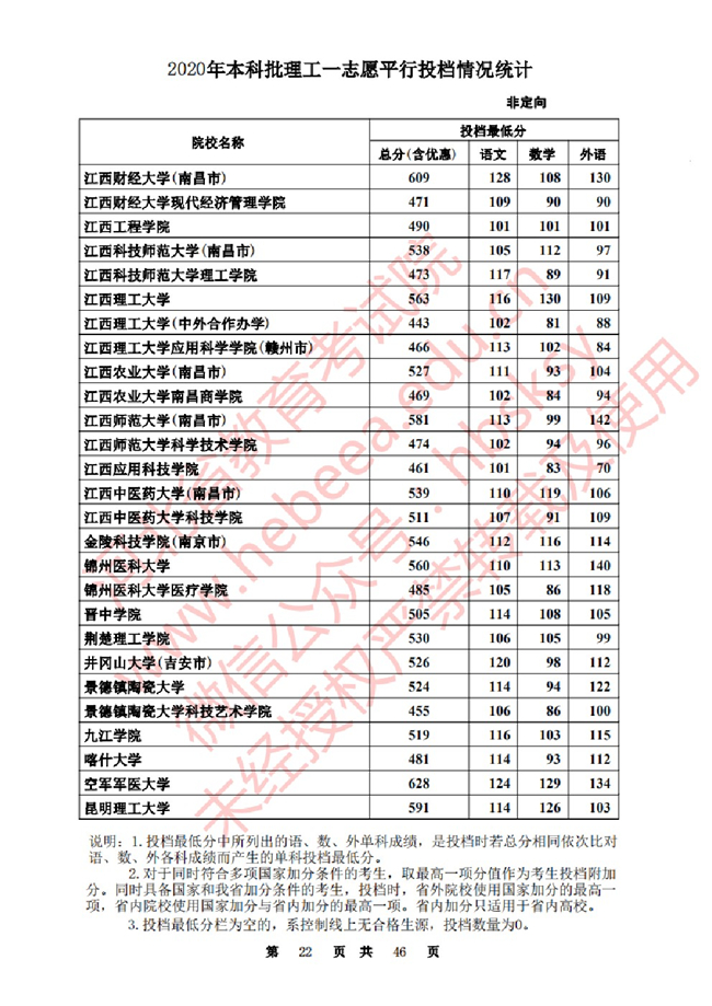 2020ӱһ־ԸԺУͶ()
