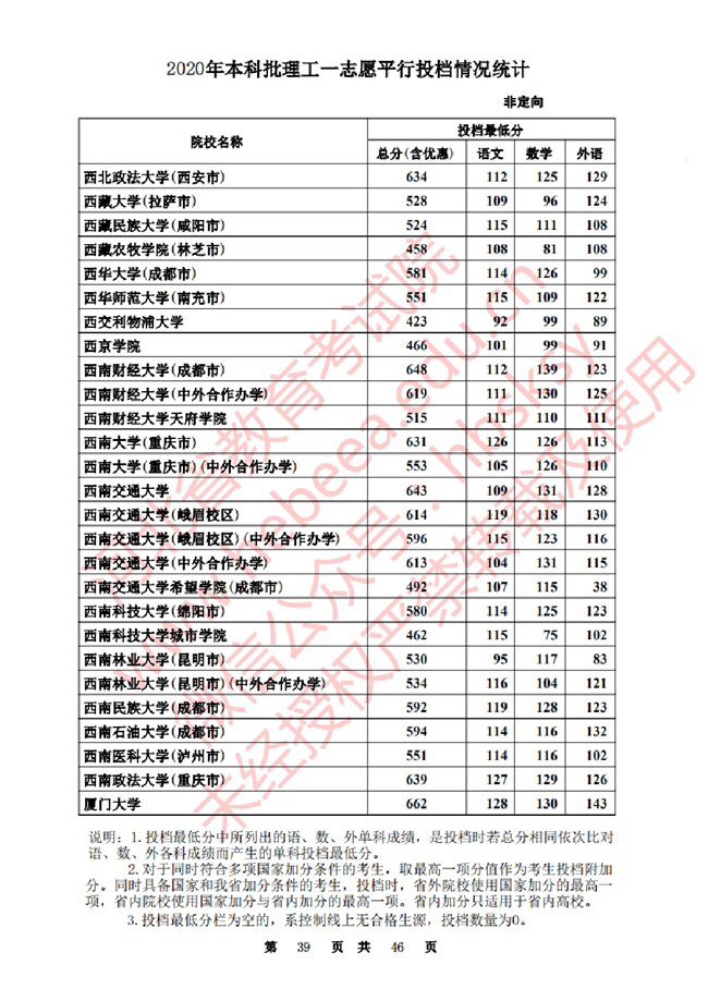 2020ӱһ־ԸԺУͶ()