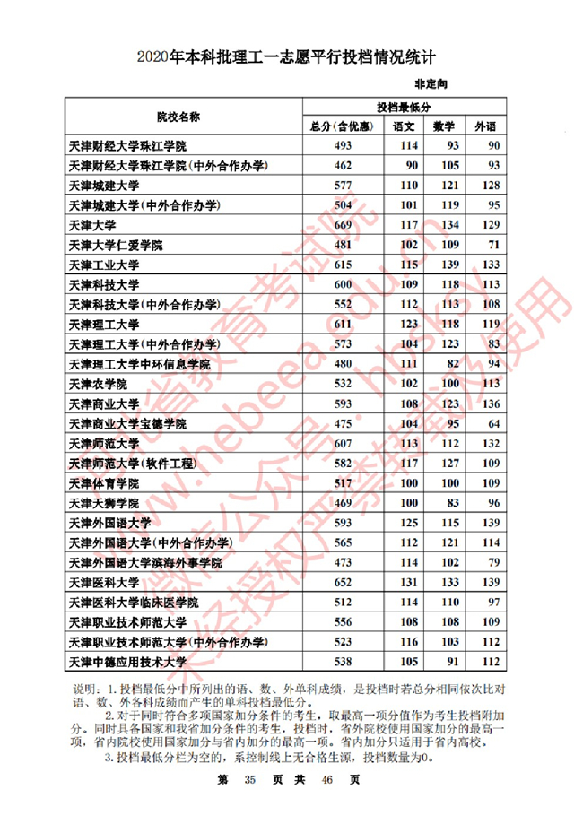 2020ӱһ־ԸԺУͶ()