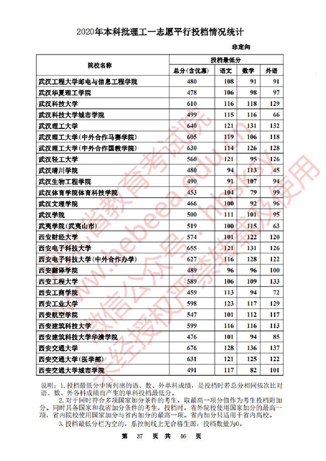 2020ӱһ־ԸԺУͶ()