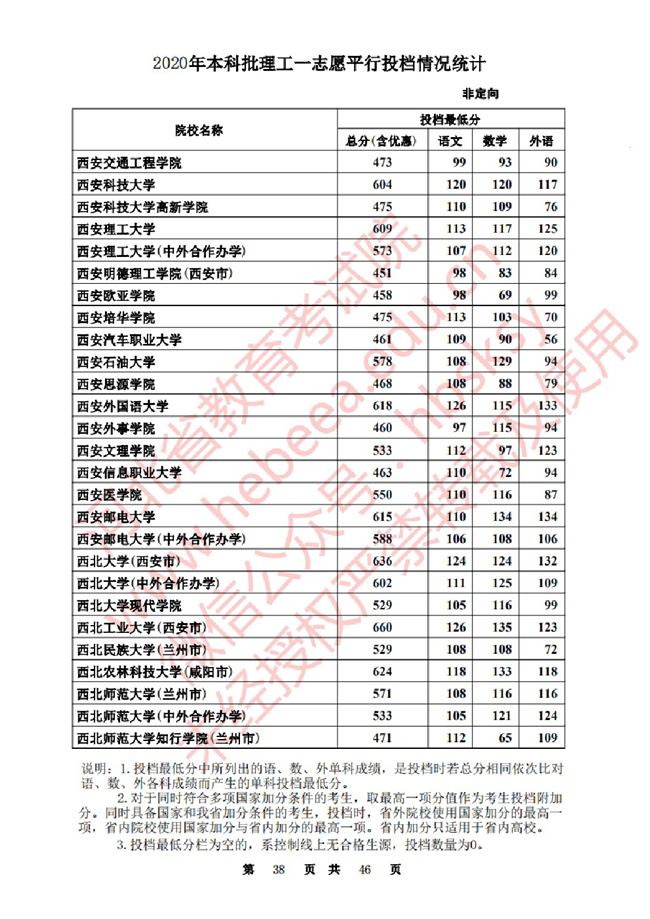 2020ӱһ־ԸԺУͶ()
