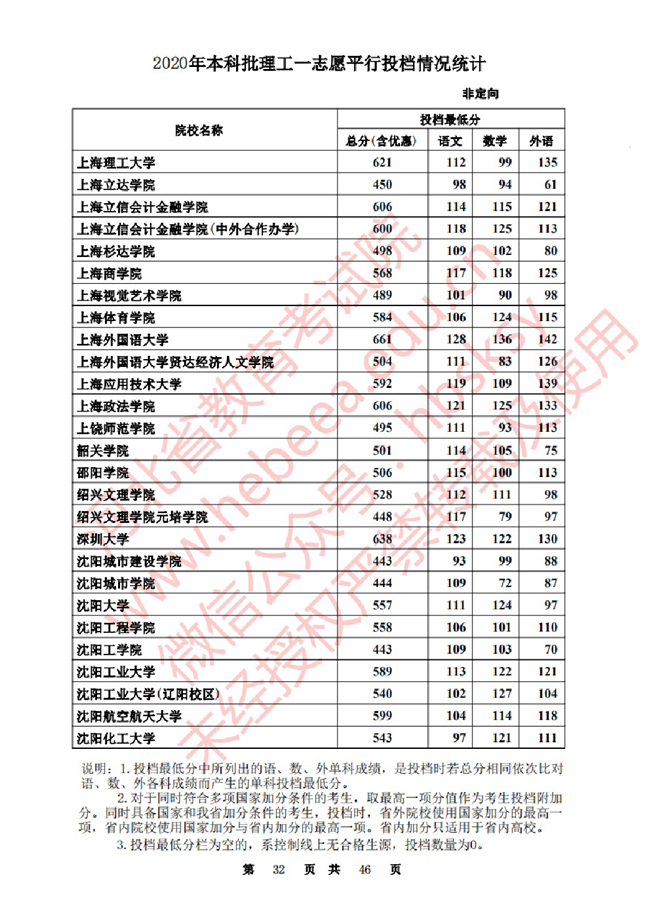 2020ӱһ־ԸԺУͶ()