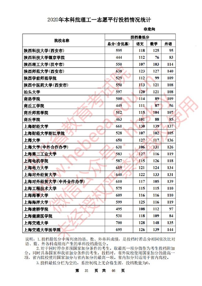 2020ӱһ־ԸԺУͶ()