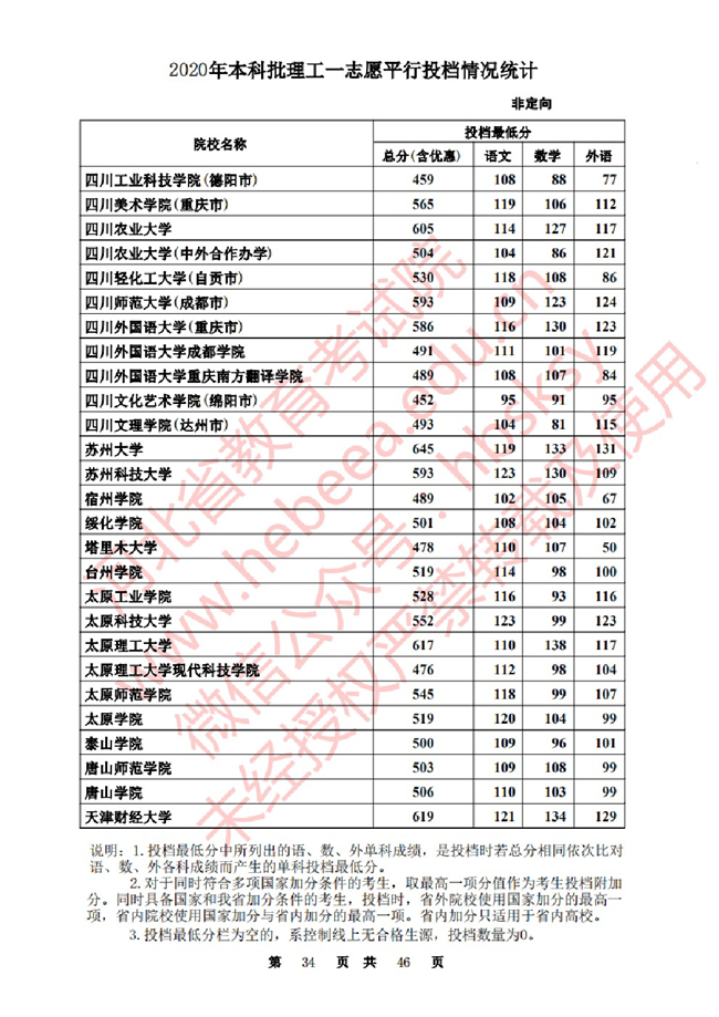 2020ӱһ־ԸԺУͶ()