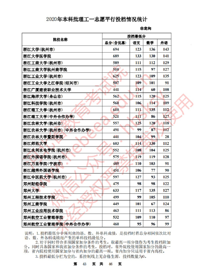 2020ӱһ־ԸԺУͶ()
