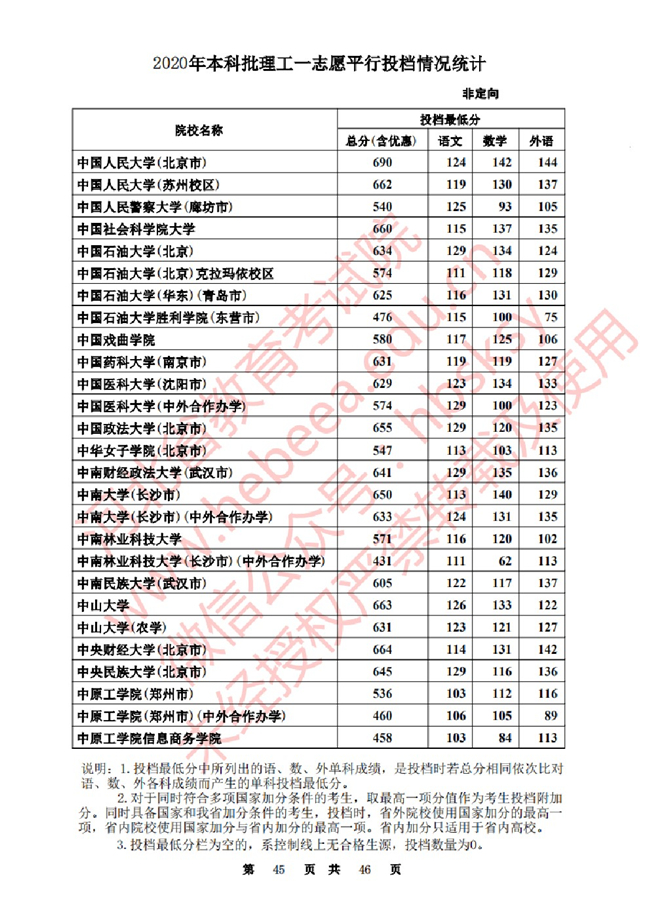 2020ӱһ־ԸԺУͶ()