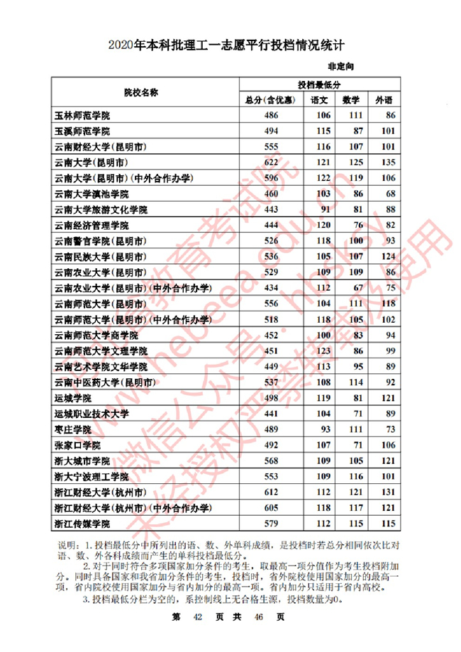 2020ӱһ־ԸԺУͶ()