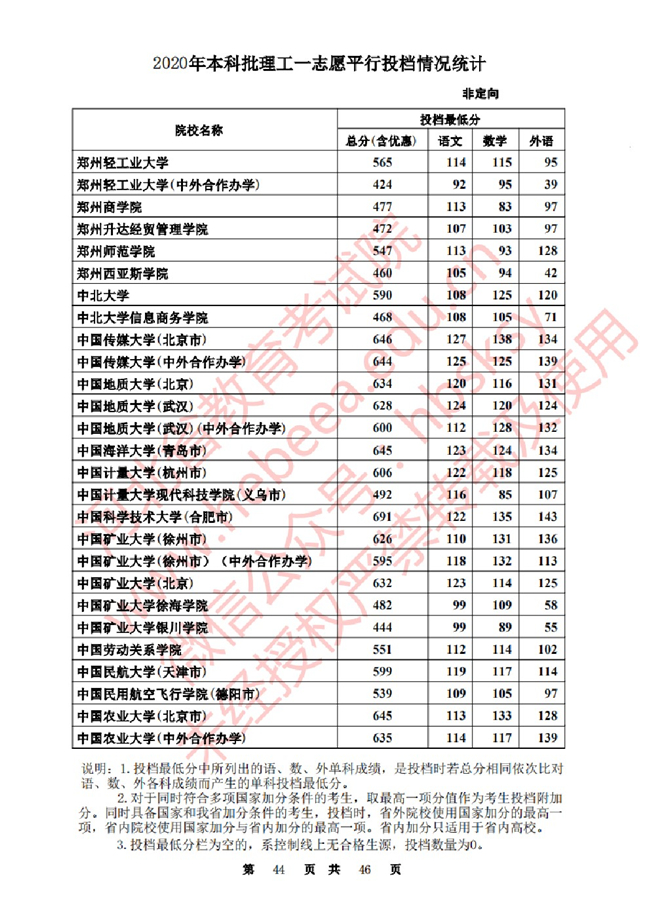 2020ӱһ־ԸԺУͶ()