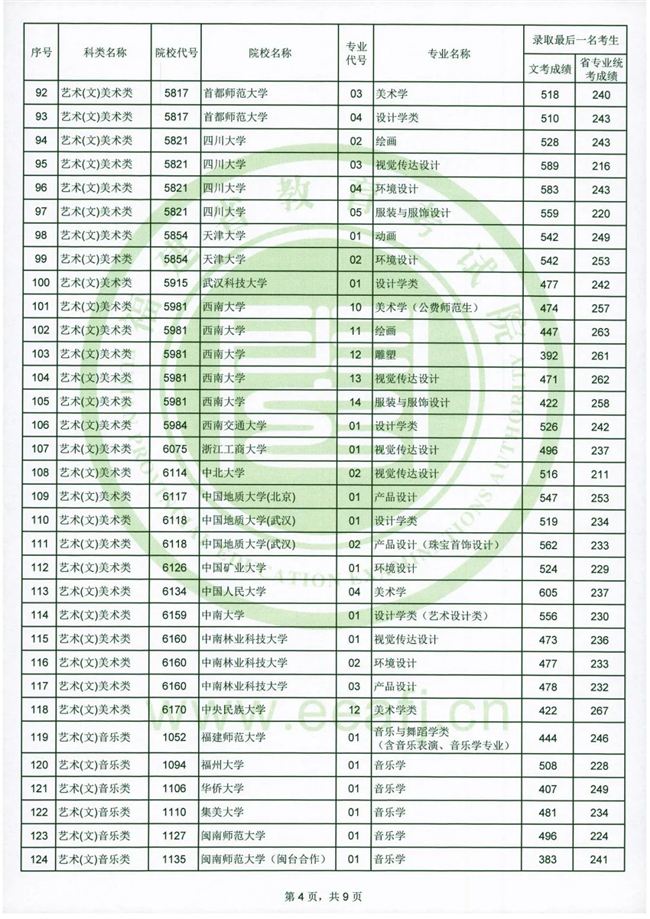 2020긣ʡ౾Aרҵ¼ȡһɼϢ