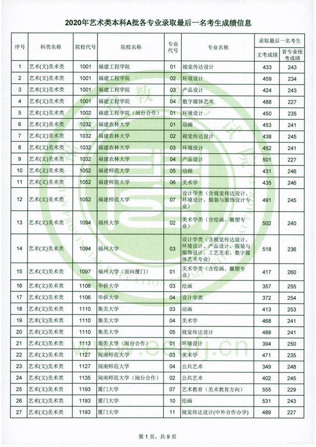2020긣ʡ౾Aרҵ¼ȡһɼϢ