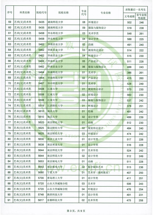 2020긣ʡ౾Aרҵ¼ȡһɼϢ