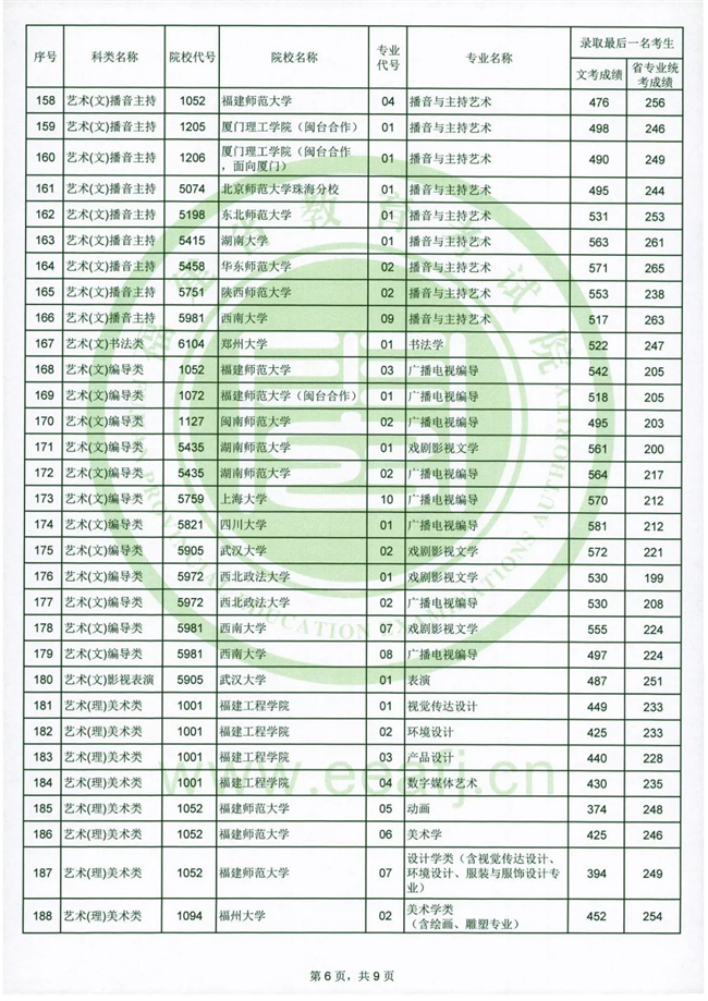 2020긣ʡ౾Aרҵ¼ȡһɼϢ