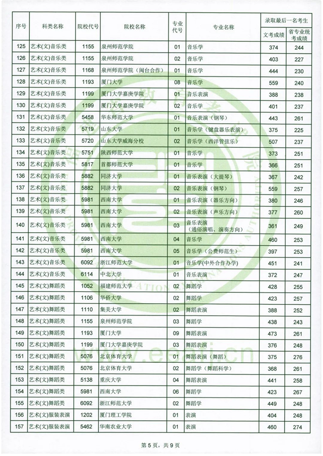 2020긣ʡ౾Aרҵ¼ȡһɼϢ