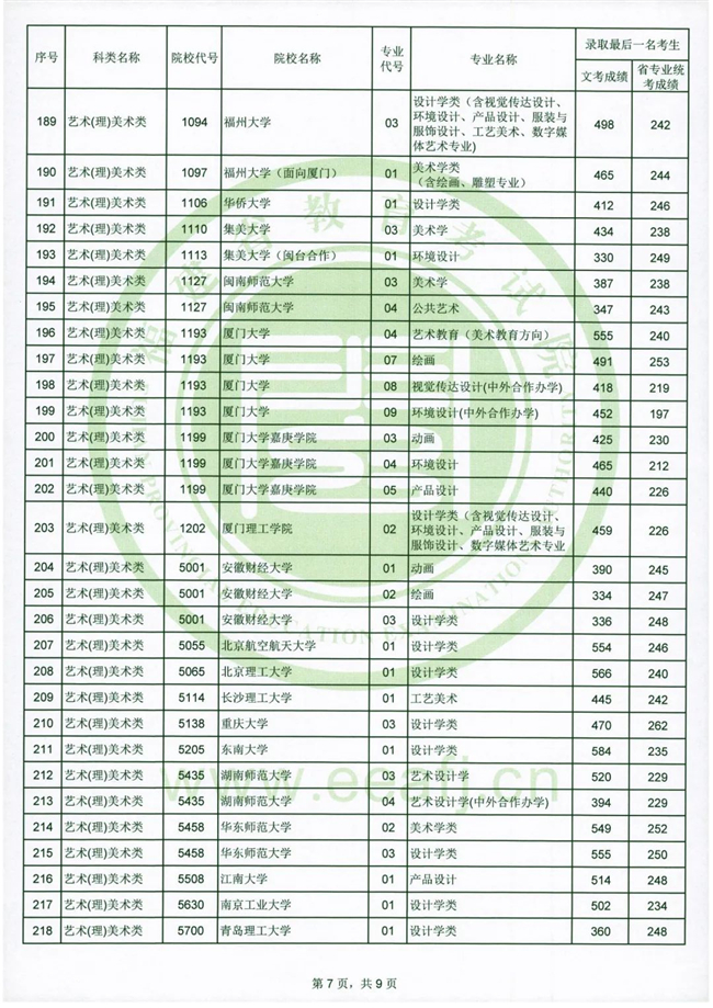 2020긣ʡ౾Aרҵ¼ȡһɼϢ
