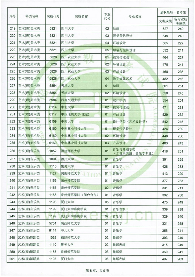 2020긣ʡ౾Aרҵ¼ȡһɼϢ