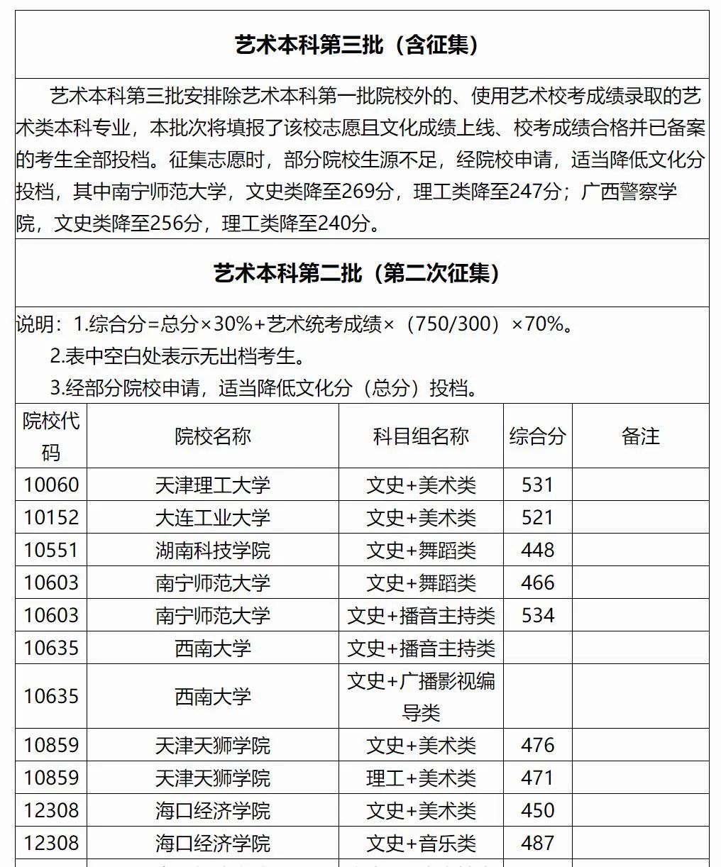 ߿ح2020ͨУǰƵƵڶڶͶ