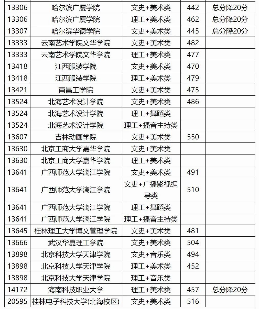 ߿ح2020ͨУǰƵƵڶڶͶ