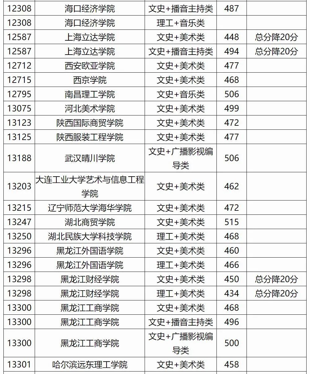 ߿ح2020ͨУǰƵƵڶڶͶ