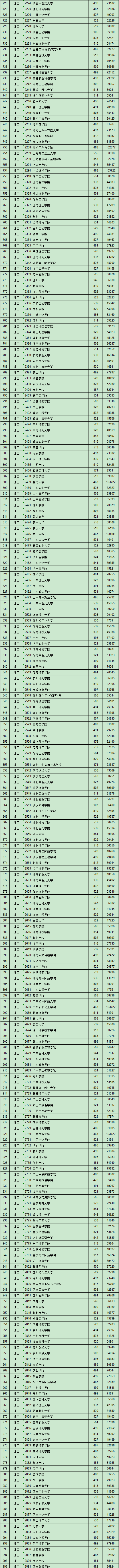 ʡ2020ͨУڶʷ࣬У ͶͳƱ