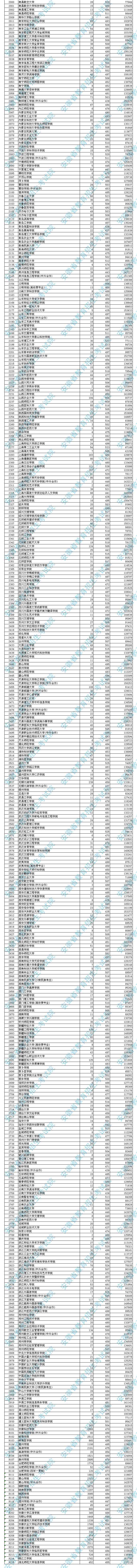 https://www.ahzsks.cn/ggl/4560.htm