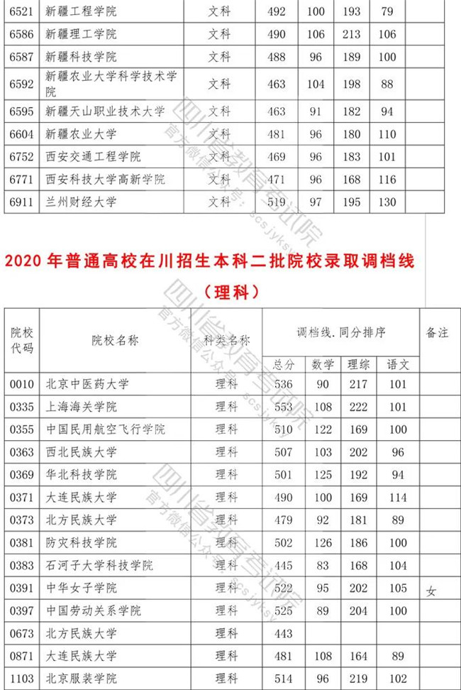 2020ͨУڴƶԺУ¼ȡ߳¯