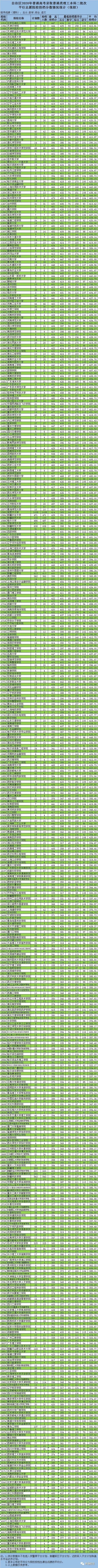 ½2020ͨ߿ͨࡢ˫ࡢ౾ƶͶ¼ȡʼ
