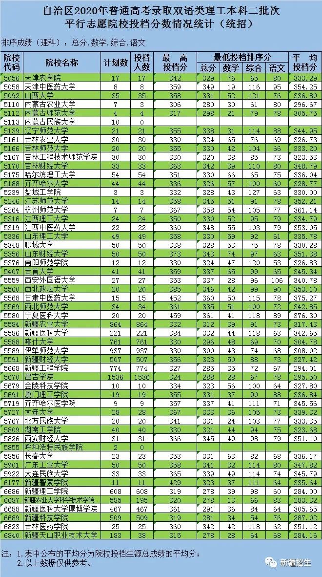 ½2020ͨ߿ͨࡢ˫ࡢ౾ƶͶ¼ȡʼ