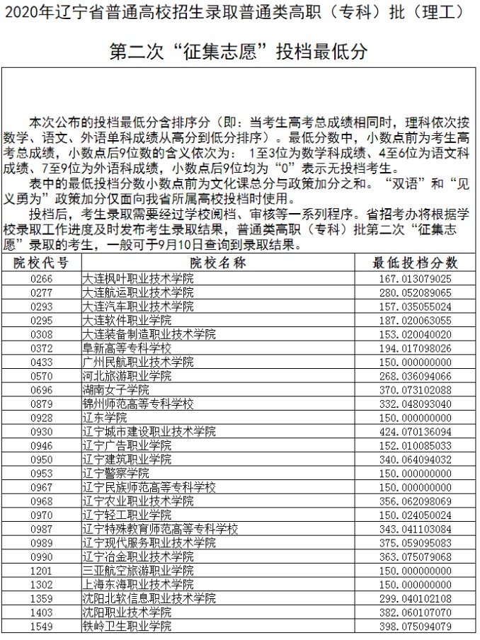 2020年辽宁省普通高校招生录取普通类高职(专科)批第二次“征集志愿”投档最低分