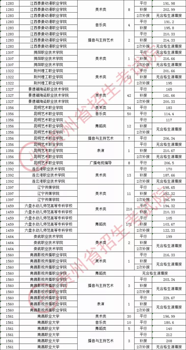 2020911չְרƣԺУ¼ȡ