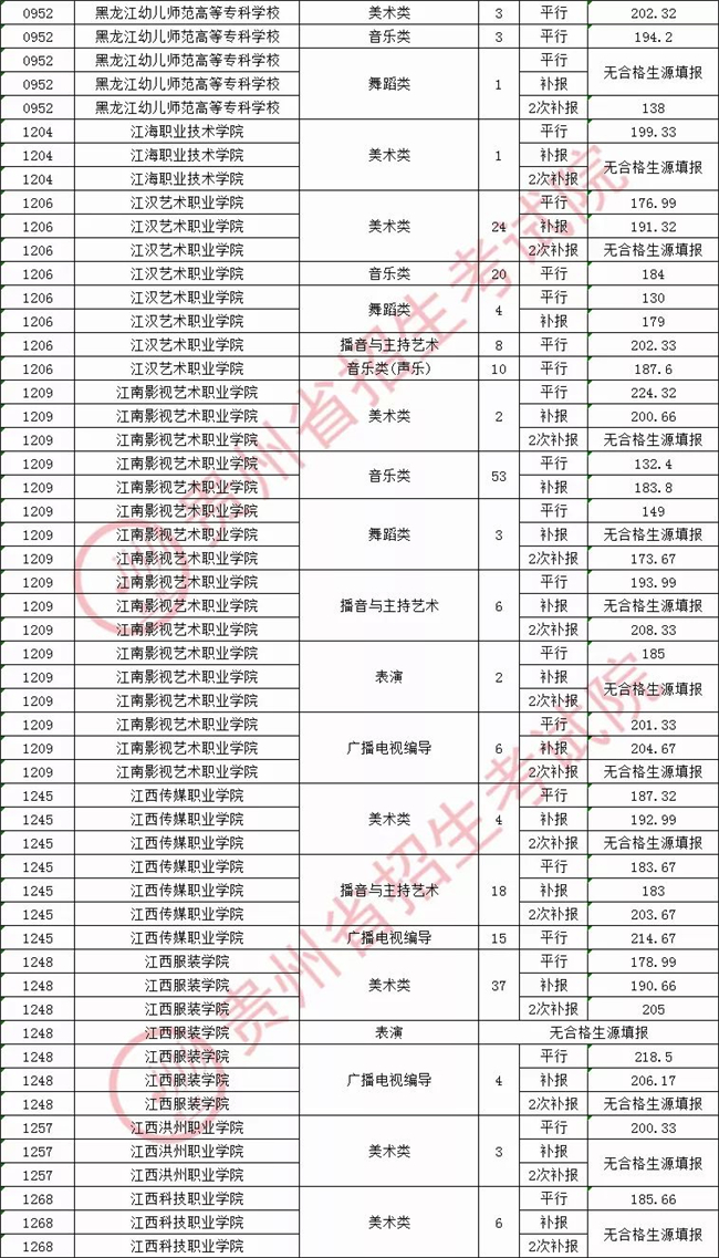 2020911չְרƣԺУ¼ȡ