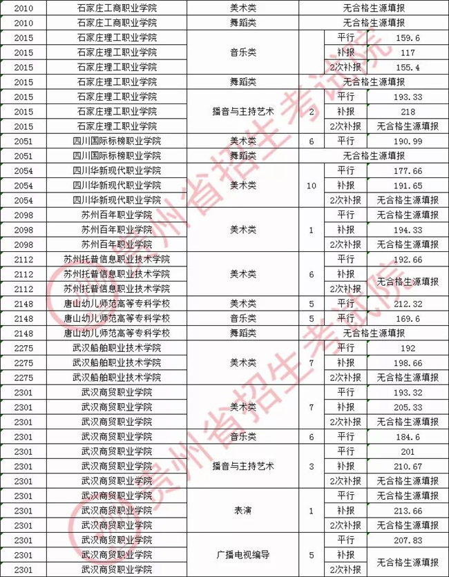 2020911չְרƣԺУ¼ȡ