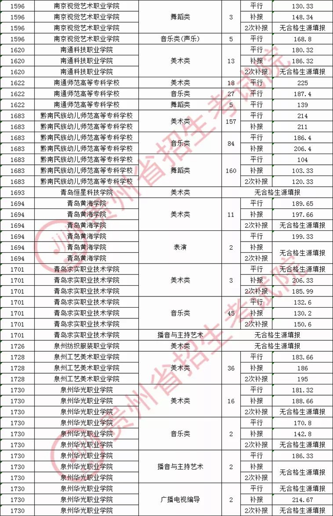 2020911չְרƣԺУ¼ȡ