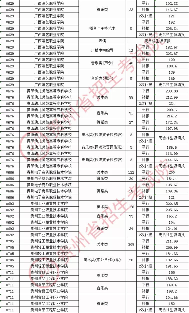 2020911չְרƣԺУ¼ȡ