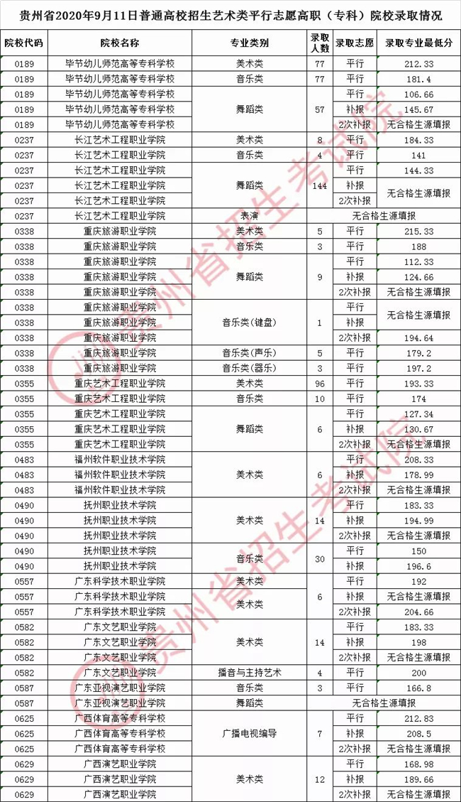 2020911չְרƣԺУ¼ȡ