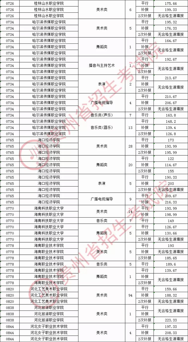 2020911չְרƣԺУ¼ȡ