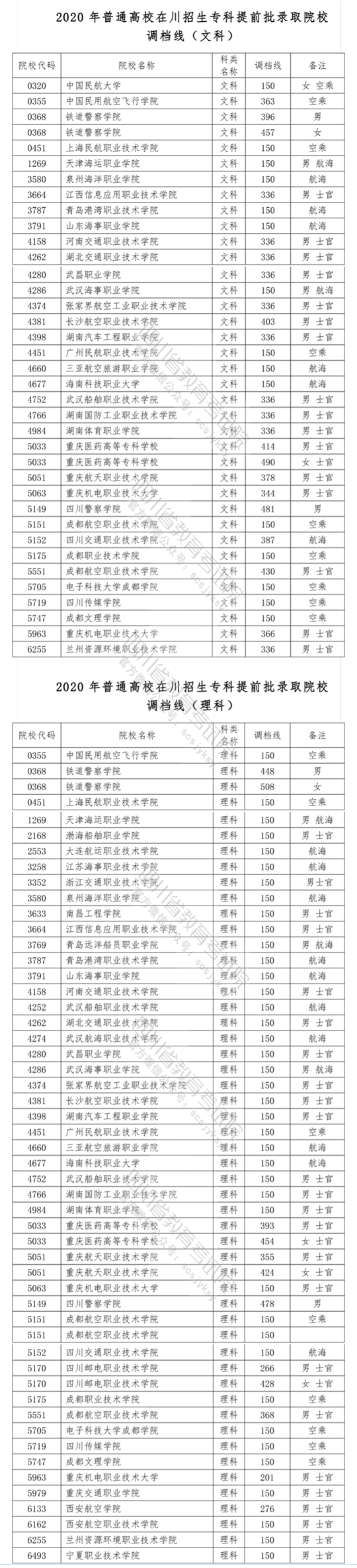 2020ͨУڴרǰԺУ¼ȡ߳¯