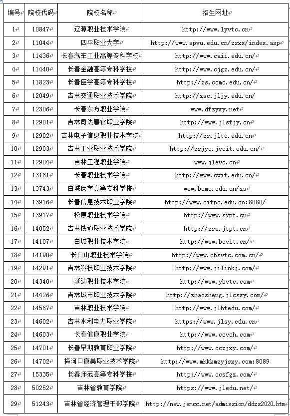 关于我省2020年高职单招相关工作的通知