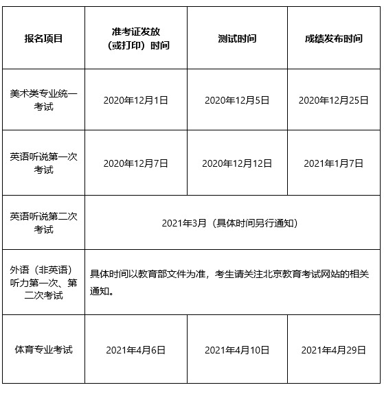 北京市2021年普通高等学校招生部分测试安排