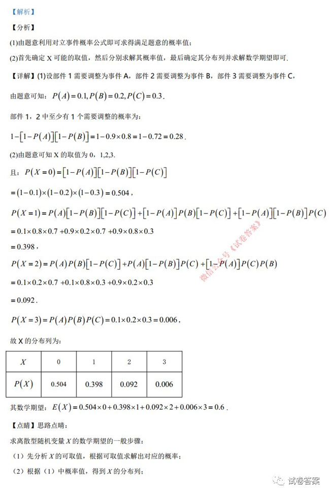 2021ʡѧӢ 2021¸߿ʡ⼰(ӱ㶫)