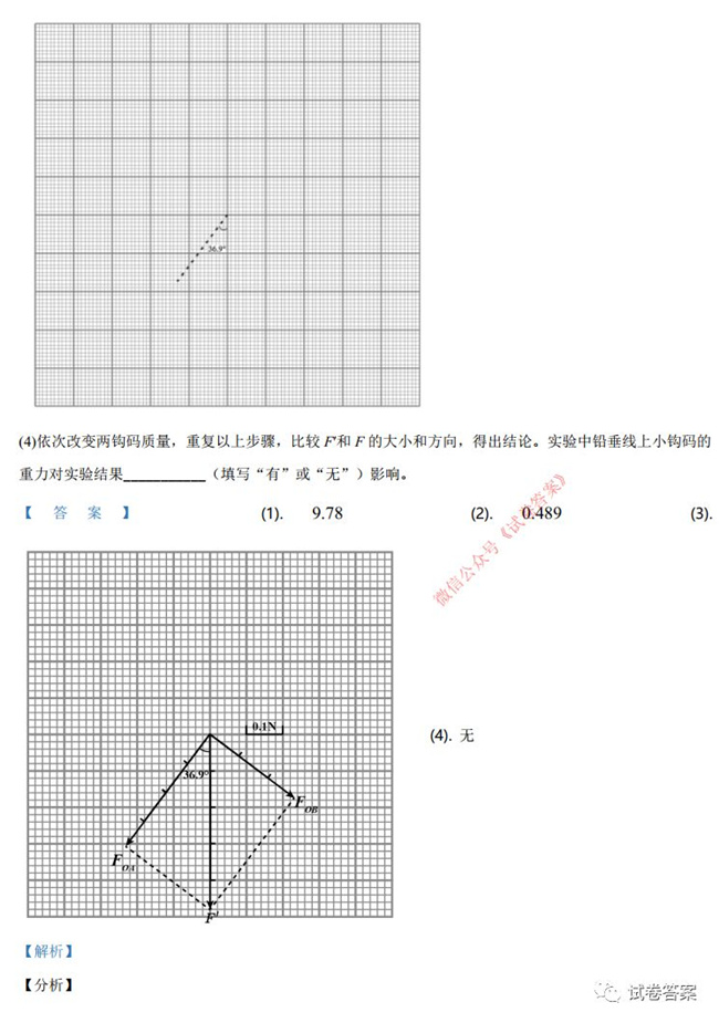 2021ʡӱ߿ӦԿ⼰