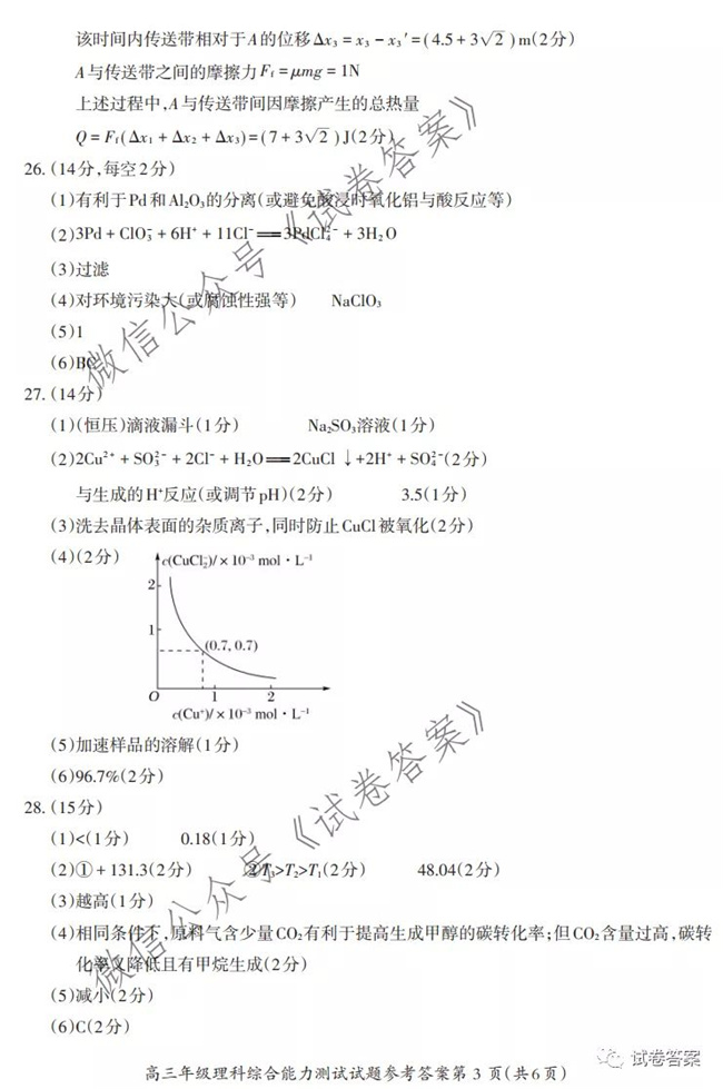 2021һѧߺ⼰
